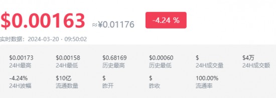 狗狗币最新价格多少 狗狗币最新价格分享