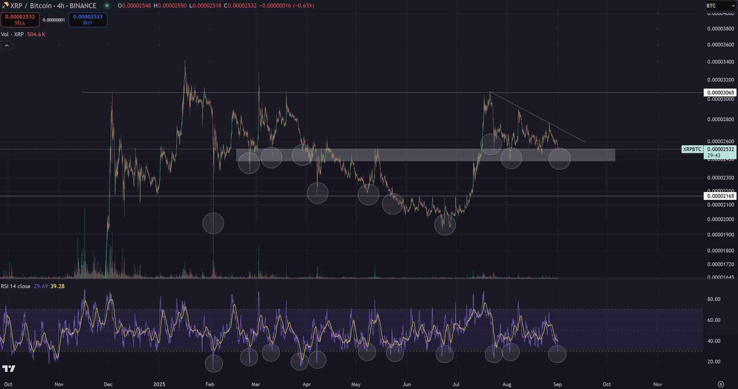 XRP Against Bitcoin CryptoInsightUK