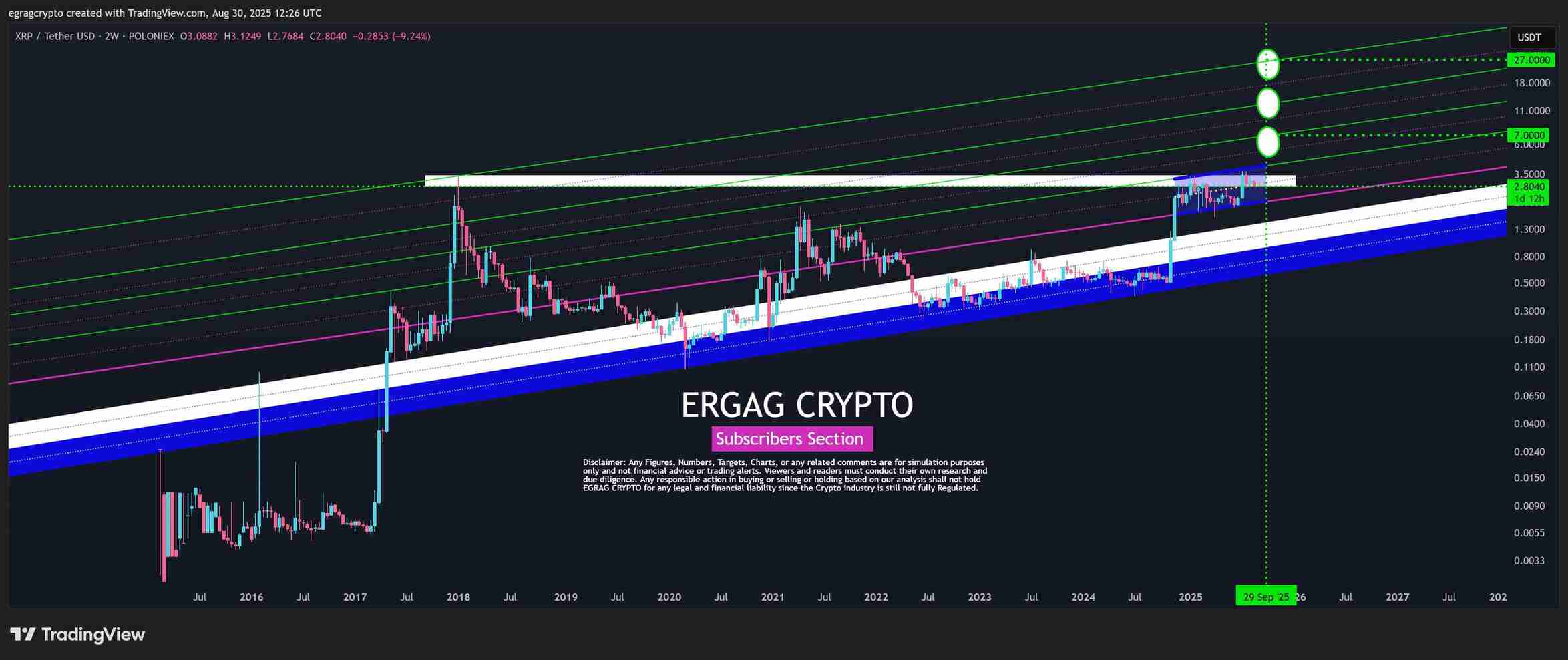 XRP 2W Chart EGRAG Crypto