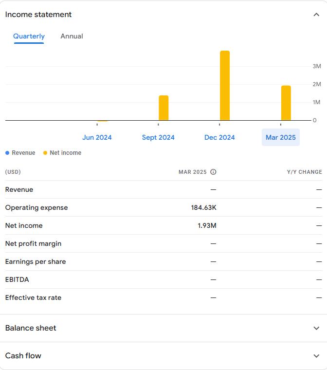 SilverBox financial statements showing quarterly performance
