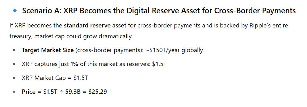 XRP Price Evaluation ChatGPT