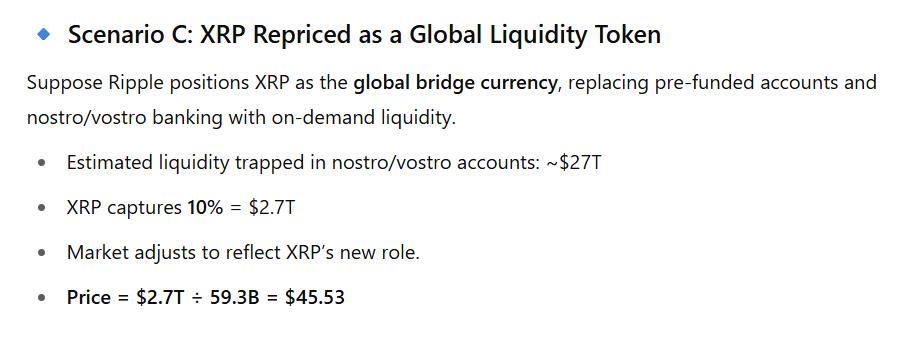XRP Price Evaluation ChatGPT 3