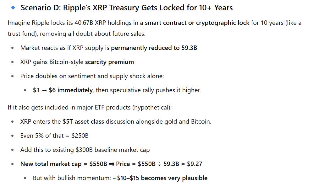 XRP Price Evaluation ChatGPT 4