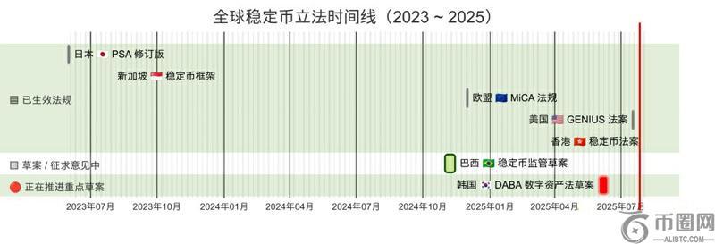 赋能新能源产业的新金融？深度对比香港与美国稳定币法案