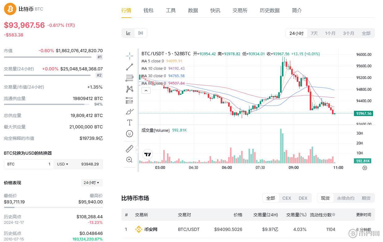 WEEX交易所推出杠杆期权和零费用功能，专为高级交易者打造