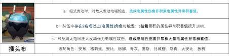 绝区零插头布适合给谁用