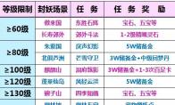 梦幻西游封妖和封妖后续奖励一览