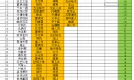 《古剑奇谭OL》千秋戏玩法攻略