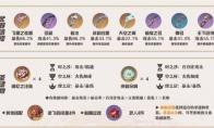 原神宵宫带什么武器