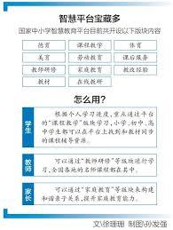 智慧中小学怎么选课