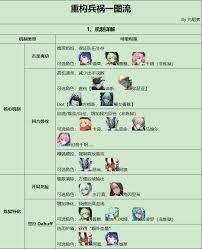 伊瑟重构兵祸如何搭配