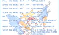洛克王国羽化多多技能搭配