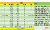 DNFMP消耗增伤套怎么搭配