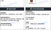 DNF雾神攻坚战版本女散打毕业装备搭配