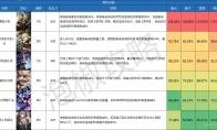 崩坏星穹铁道智识光锥伤害排名一览