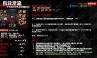 dnf自异常流完美自定义搭配