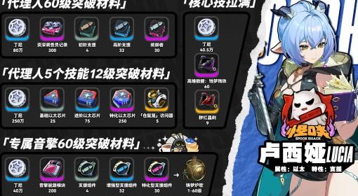 绝区零 卢西娅突破材料统计