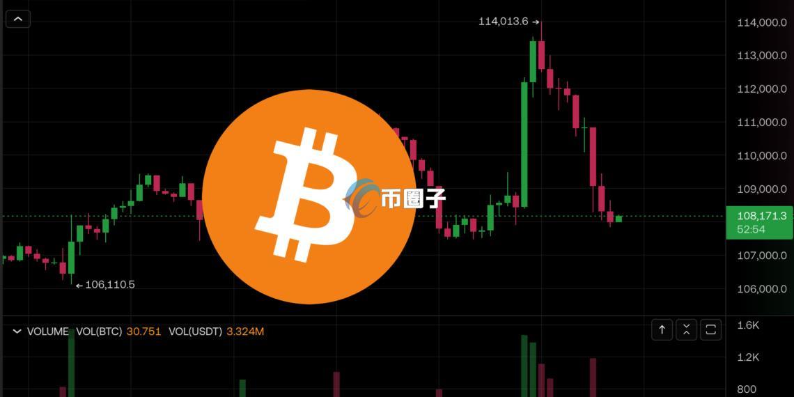 比特币急涨急跌破10.8万美元、以太坊失守3900！加密货币市场多空双杀