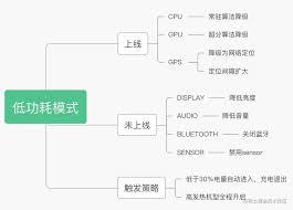 抖音后台播放耗电严重怎么办