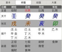 星盘说如何看八字