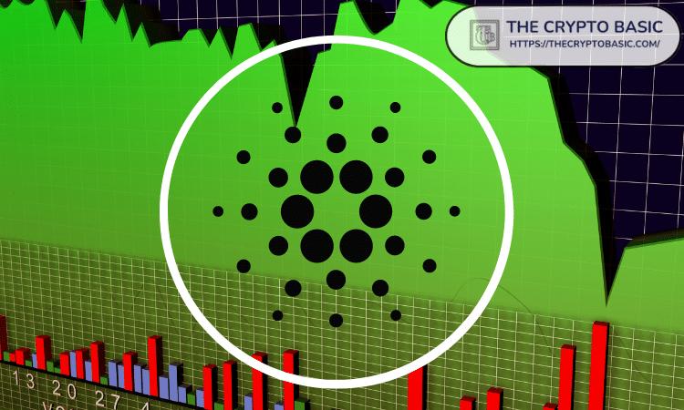 分析师预计 ADA 价格将反弹 25%，此前 Cardano 价格触及关键支撑位