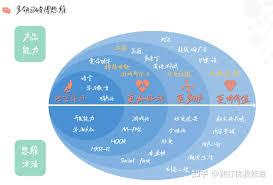 多邻国学英语到底怎么样