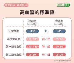 测量血压时较高的数值是什么