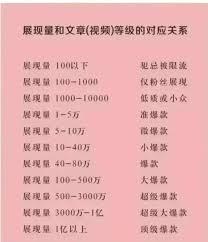 今日头条发视频最佳尺寸是多少