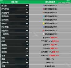 幻兽帕鲁泰拉瑞亚联动版本有哪些词条