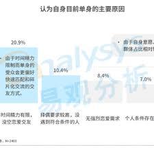 foru交友软件怎么样