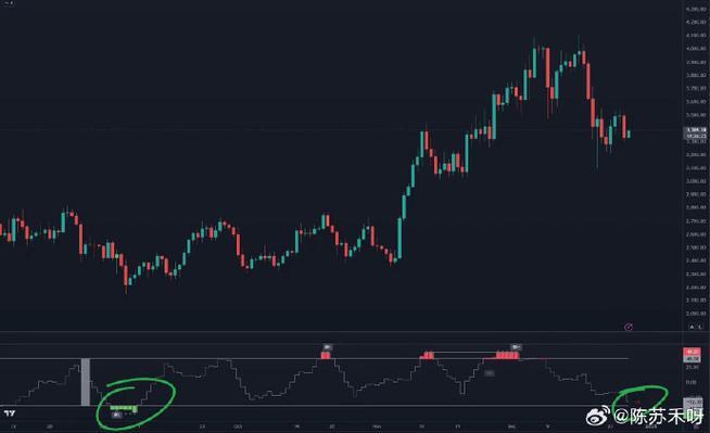 Ordinals 开发团队在审查担忧的背景下提出对比特币核心进行分叉。