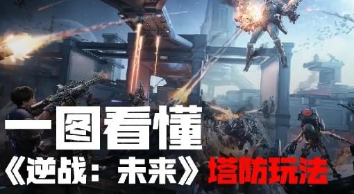 逆战：未来 一图看懂塔防玩法