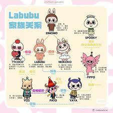 labubu是男孩还是女孩