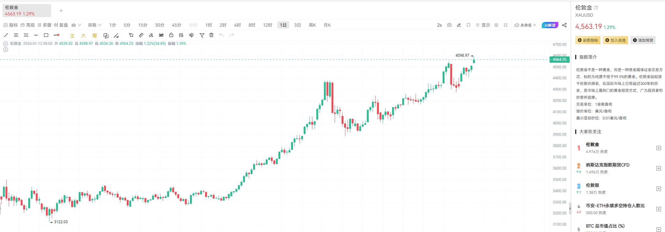 失业率意外下降，1月降息大门或“暂时关闭”