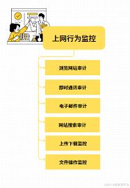 如何实现局域网桌面监控