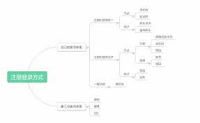 配料查app怎么注册登录