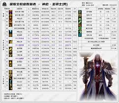 DNF2026春节男神枪手VP有哪些改动