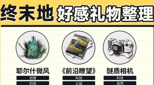 明日方舟：终末地 干员好感礼物整理
