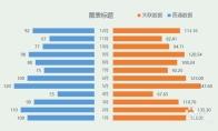 Excel表格中怎么制作对称条形图表