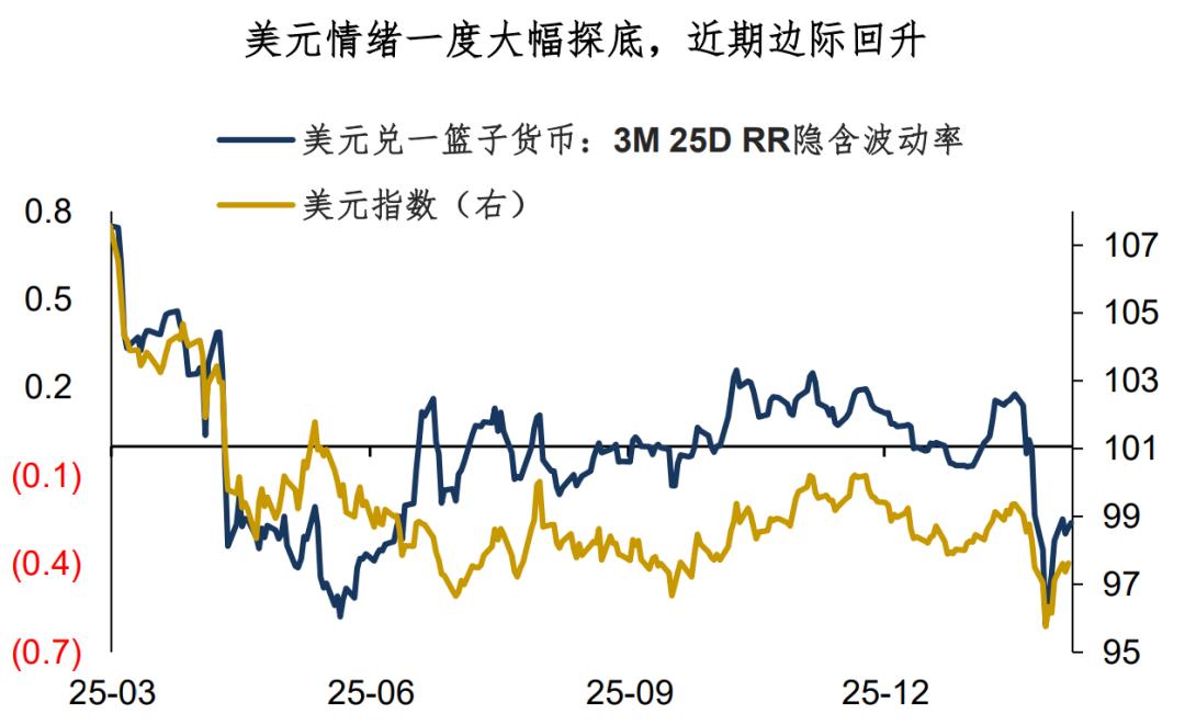 人民币：隔山打牛