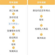 神州租车怎么自助取车