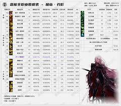 DNF2026巫女技能数据是怎样的