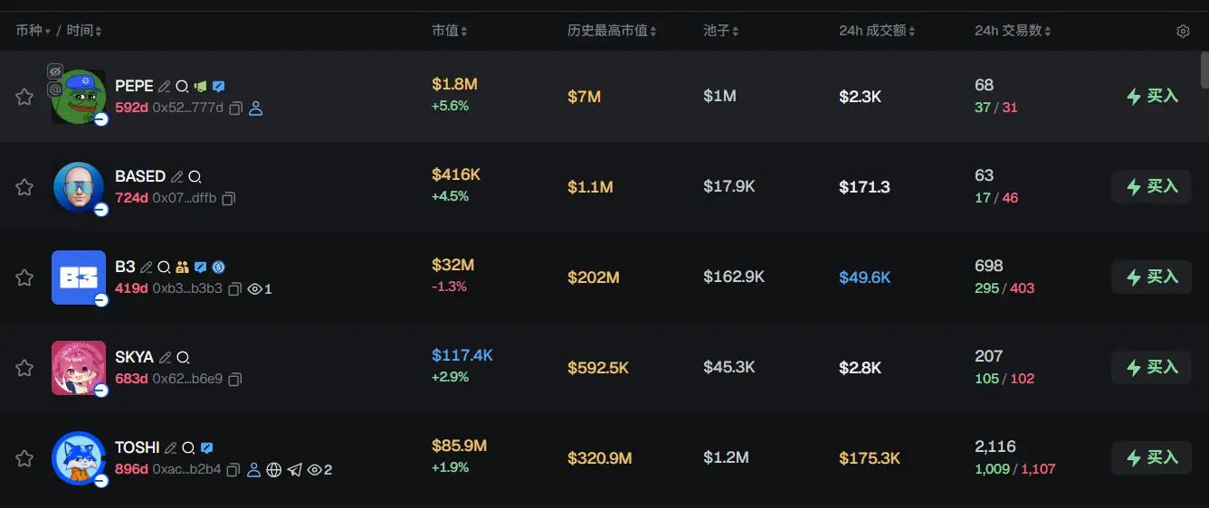早报 Strategy 上周增持 1031 枚比特币；Katana 区块链收购 IDEX；纽交所完成取消加密 ETF 期权交易限额的规则变更