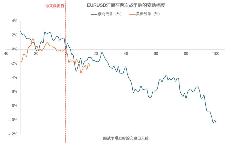 欧元：TACO情绪下的超跌反弹