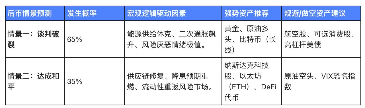 虚假的黎明 美伊“两周停火”下的原油暴跌、黄金狂飙与加密市场前瞻