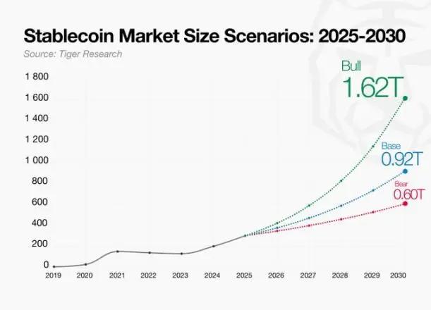 Tiger Research ：万字解析 Crypto 最赚钱的业务及其商业模式