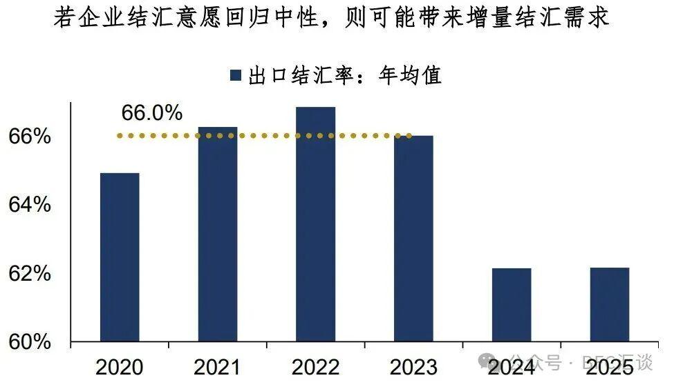 USDCNY：低波之锚