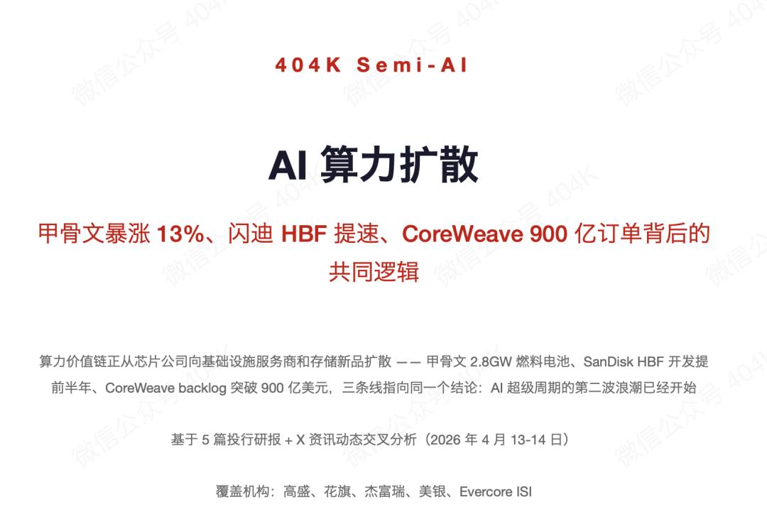 AI 算力扩散 — 甲骨文暴涨 13%、闪迪 HBF 提速、CoreWeave 900 亿订单背后的共同逻辑