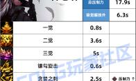 DNF诱魔者压制技能一览