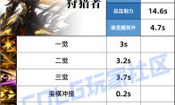 DNF光枪压制技能一览